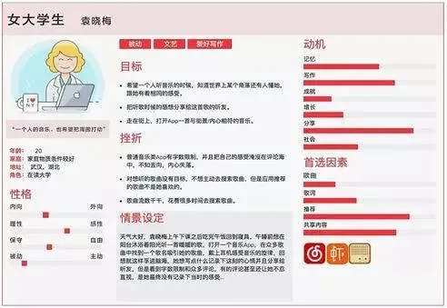 千万人撩你，不如一人懂你——用户角色的重要性