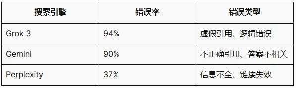 AI正在如何改变Google搜索与SEO格局？