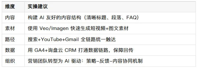 AI重构广告,全球营销再出发:Google Marketing Live 2025 全面解读