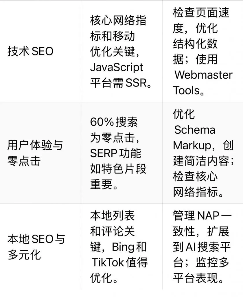 Google SEO 2025年发展趋势