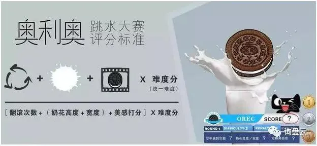 经典海外营销案例分享