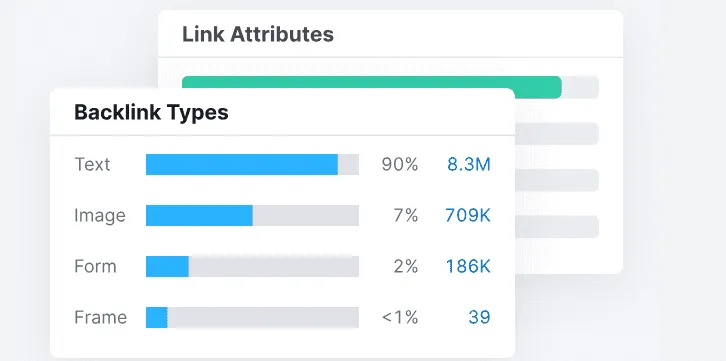深度分析 SEMrush：它是如何帮助你打破 SEO 瓶颈的？