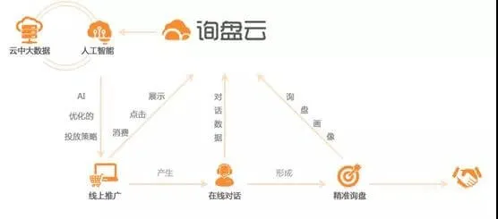 做外贸，如何利用Facebook营销引流？