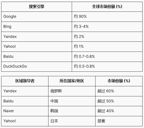2025外贸企业独立站SEO和GEO策略