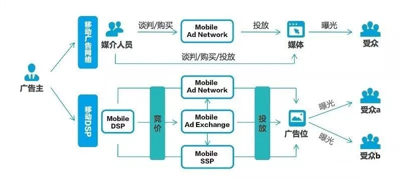 研究DSP是时髦的表现！是潮流的表现！是先进的表现！