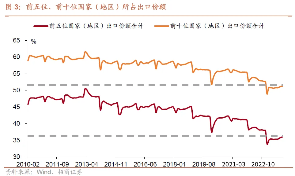 2023的外贸工作给你留下了哪些印象?