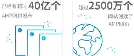 3秒决定你能否赢得客户，AMP帮你提高转化率