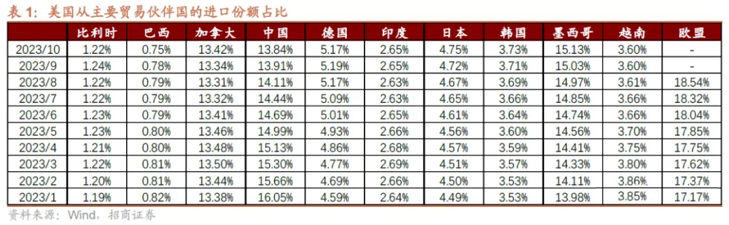 2023的外贸工作给你留下了哪些印象?