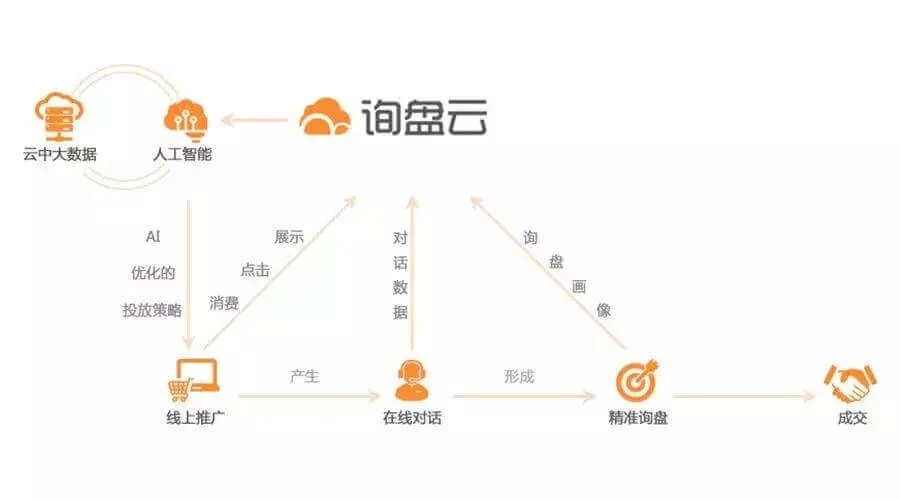 资深Google竞价优化师说：广告推广应该这样做