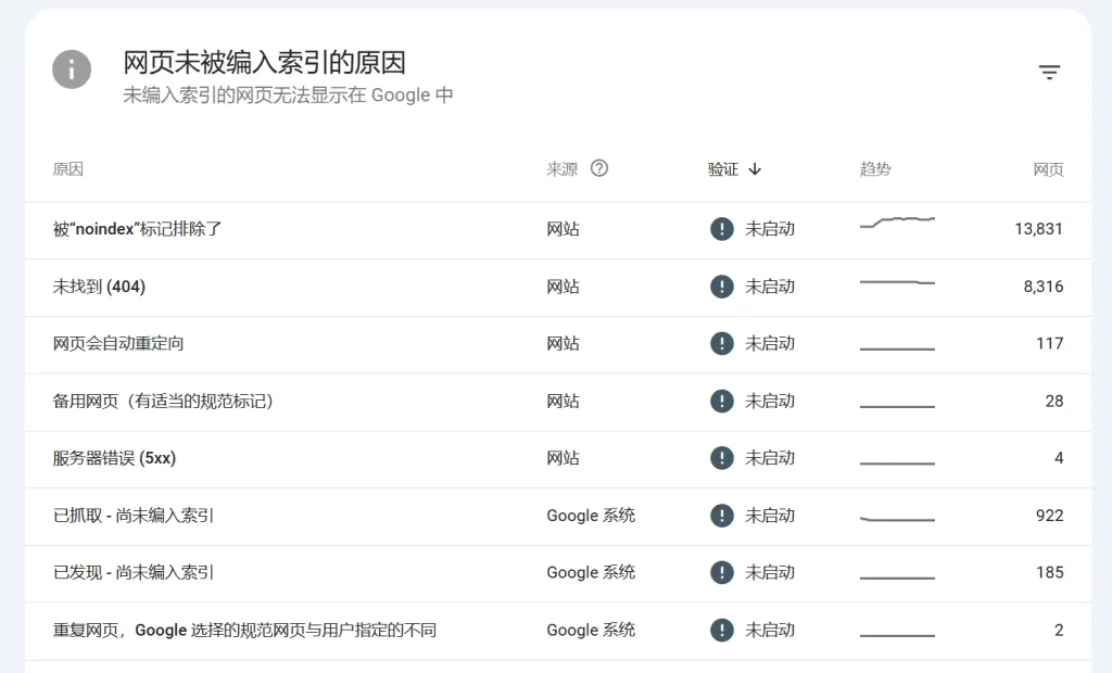如何查看谷歌是否收录你的文章？以及如何加速文章收录？