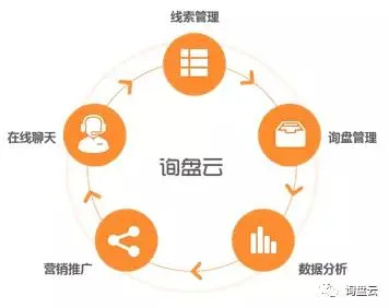 如何快速找准国外网红海外营销？