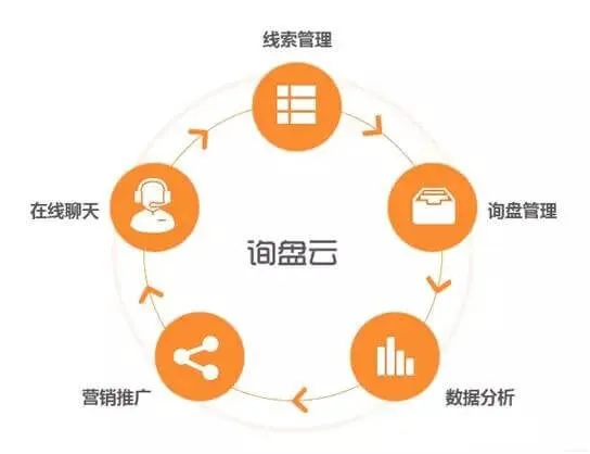 外贸企业如何启动Inbound Marketing？