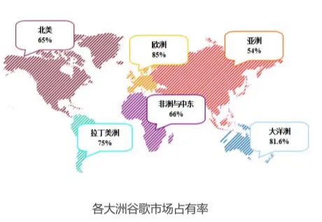 三分钟读懂Google、Bing和Yandex搜索广告