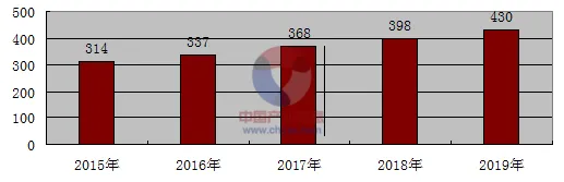 【行业专题】干货：纸箱机械行业