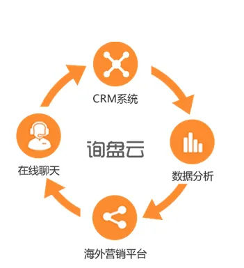 千万人撩你，不如一人懂你——用户角色的重要性
