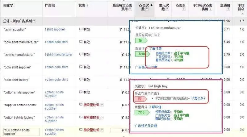 资深Google竞价优化师说：广告推广应该这样做