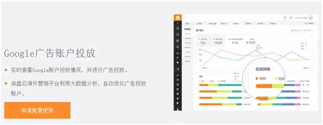 Google AdWords 和 Facebook广告有什么区别？