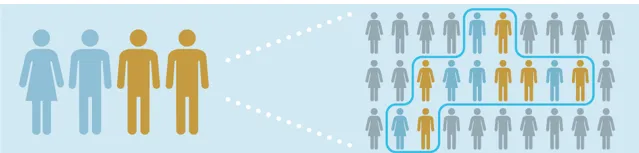 Facebook-测一测你离潜在客户有多远