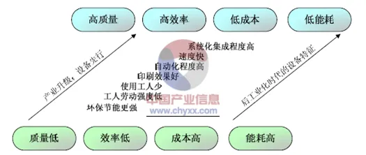 【行业专题】干货：纸箱机械行业