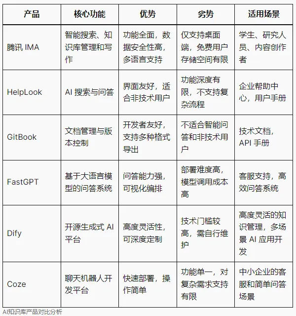 2025年值得关注的AI知识库产品推荐与对比分析
