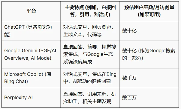 2025外贸企业独立站SEO和GEO策略