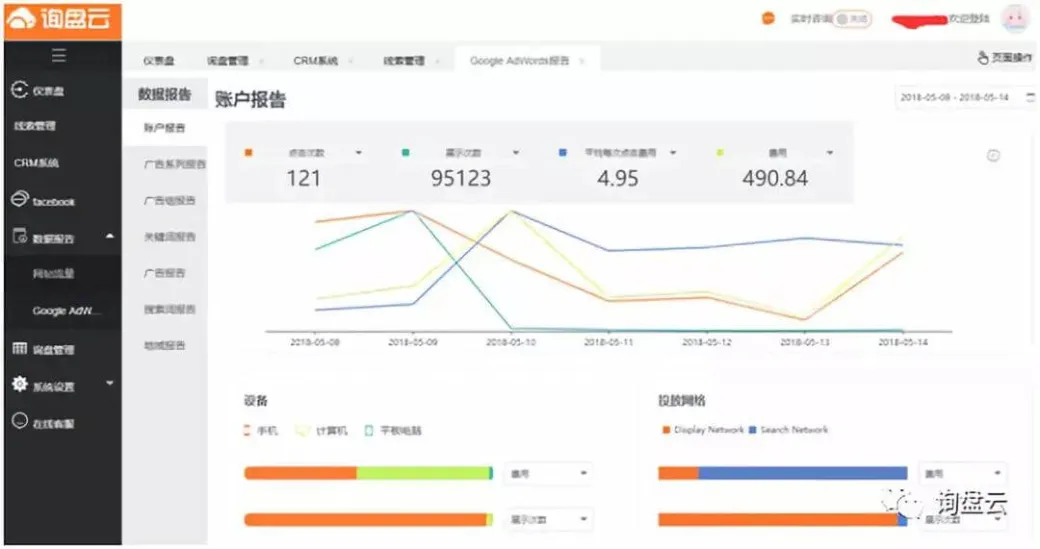 谷歌AdWords广告知识普及