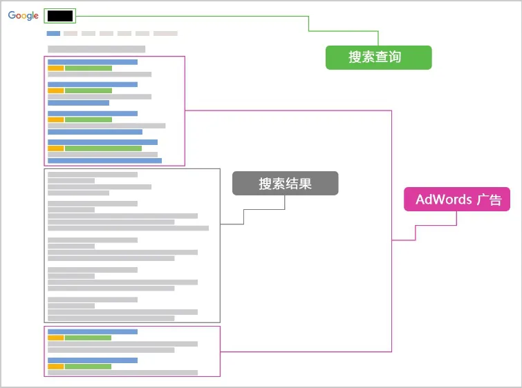从第一句羞涩的“你好”，到最后拥她入怀，你与客户之间只差…