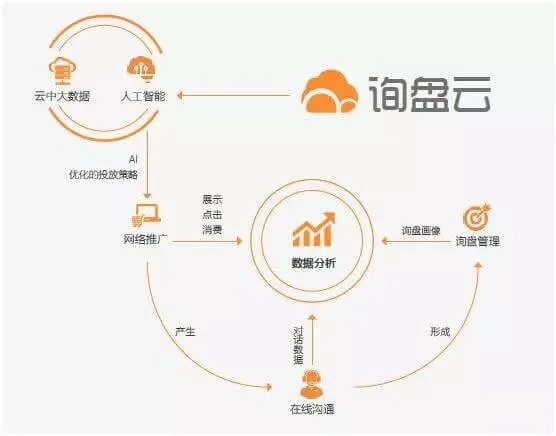 B2B行业营销不可不知的四大趋势