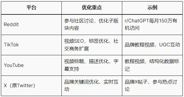 2025年 Google SEO 如何做？