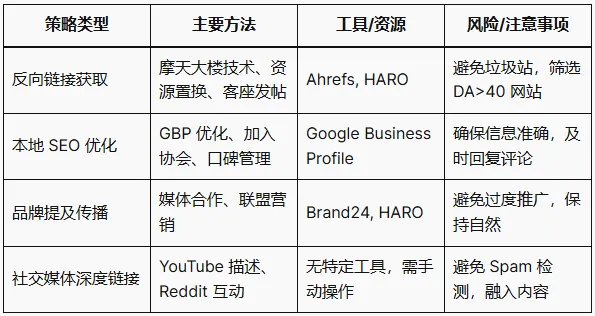 什么是Off-Page SEO？你需要了解的完整清单