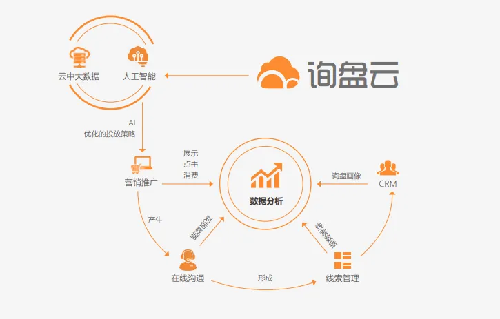 从第一句羞涩的“你好”，到最后拥她入怀，你与客户之间只差…