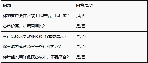 如何判断你的行业适合做SEO？适不适合一看就懂！