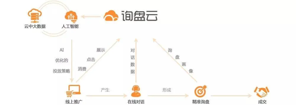 做好海外营销,你就得这么干!