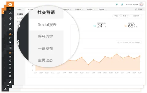 不是外贸不行，是你的外贸不行
