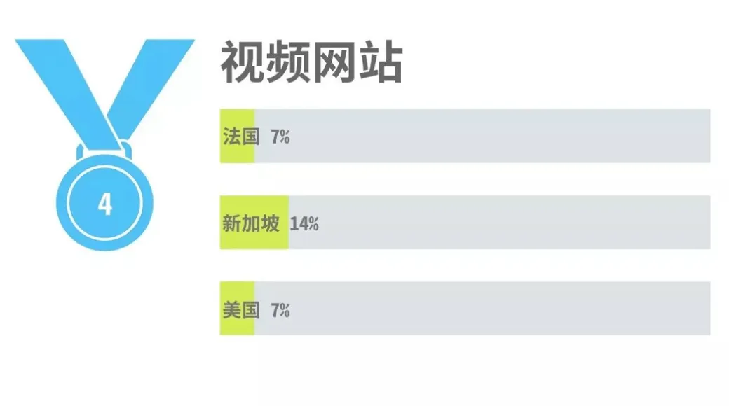 只需三点，下一位海外线上营销大咖就是你