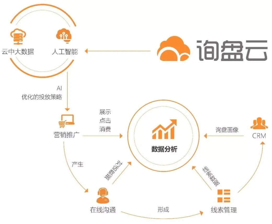 千万人撩你，不如一人懂你——用户角色的重要性
