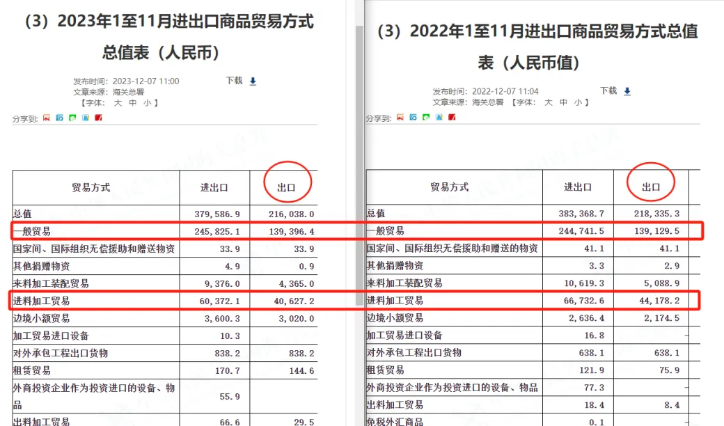 2023的外贸工作给你留下了哪些印象?