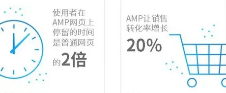 3秒决定你能否赢得客户，AMP帮你提高转化率