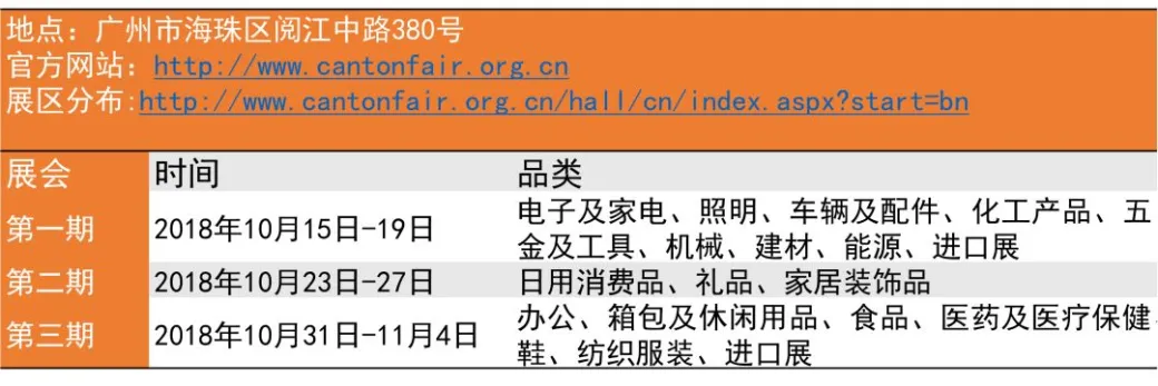2018年秋季广交会