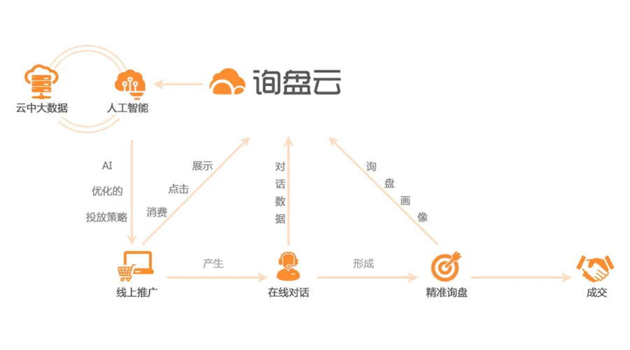 客户已来，但你准备好了吗