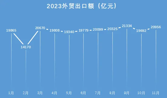 2023的外贸工作给你留下了哪些印象?