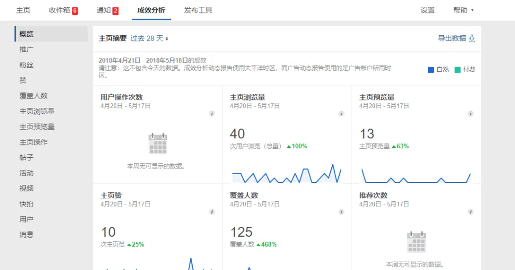 如何通过Facebook增加网站流量