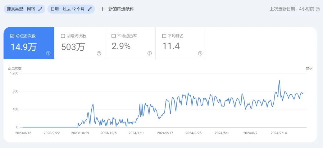 暖通空调行业谷歌SEO优化成功案例