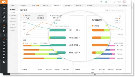 sem竞价推广数据优化思路
