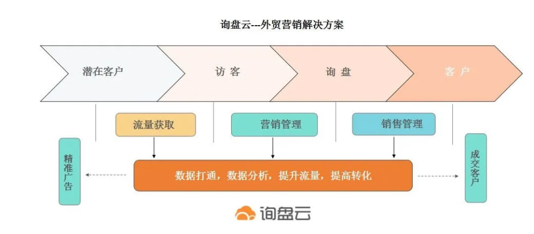 你了解数据驱动业务增长新模式吗？
