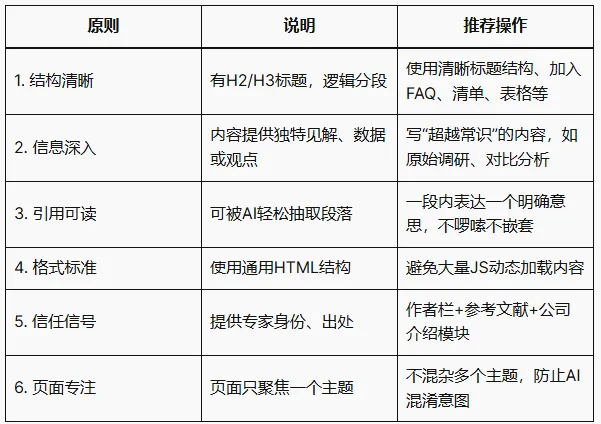 AI正在如何改变Google搜索与SEO格局？