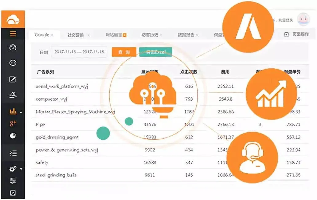 社交网站内容对外贸的价值