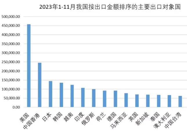 2023的外贸工作给你留下了哪些印象?