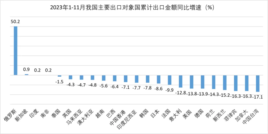 2023的外贸工作给你留下了哪些印象?