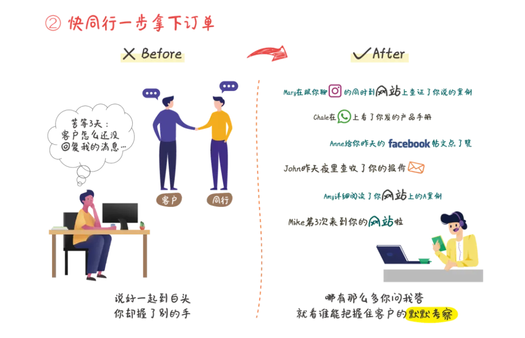 20年老外贸分享：如何抓住营销中关键的20%来提高业绩？